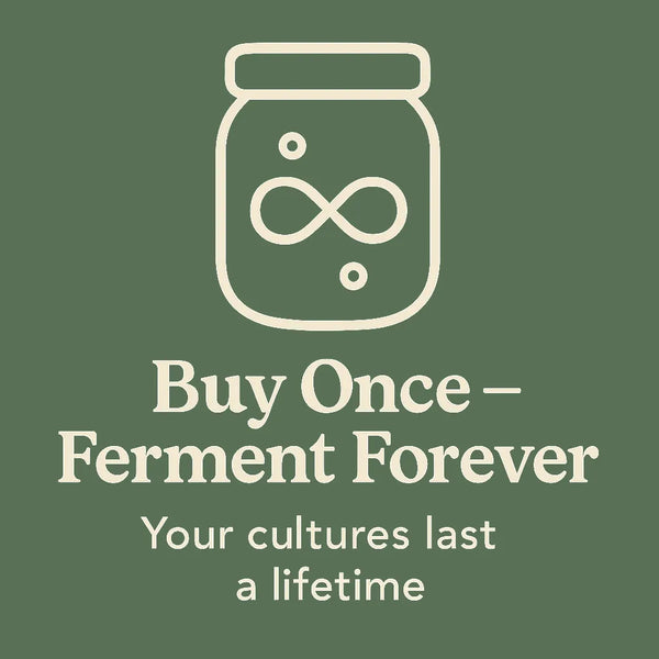 Cream line art jar with infinity loop inside on green background with text Buy Once – Ferment Forever – Your cultures last a lifetime.